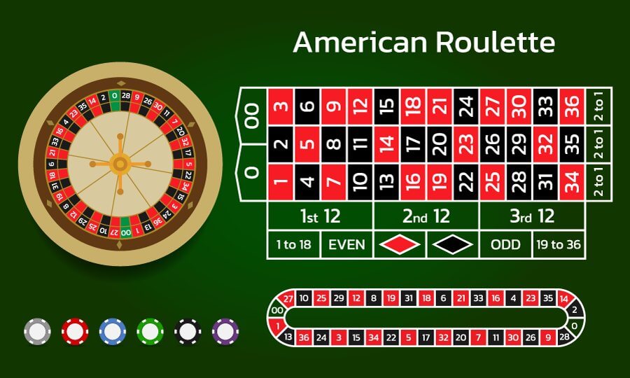 Amerikanisches roulette