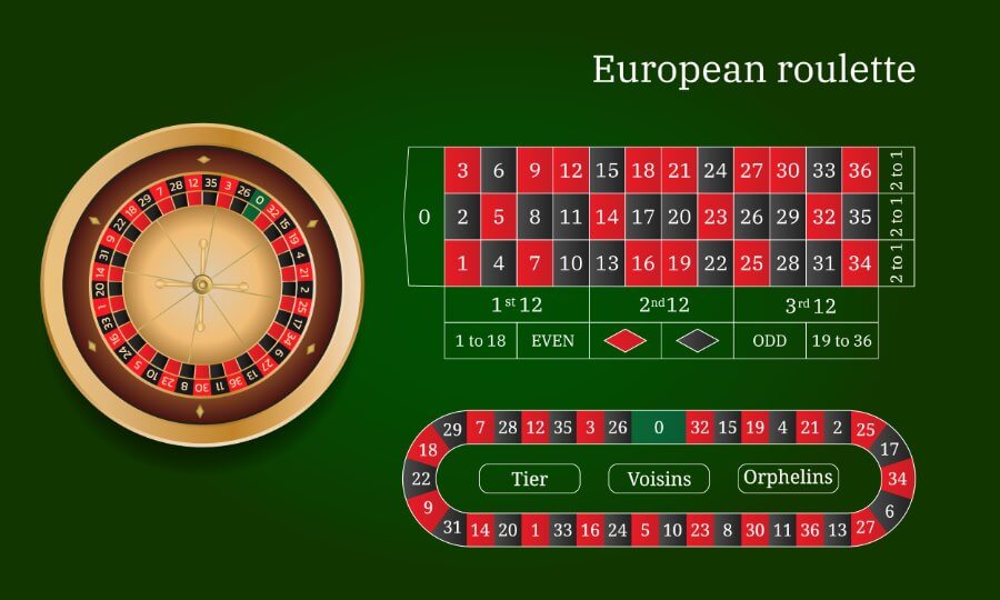 Europaeisches roulette